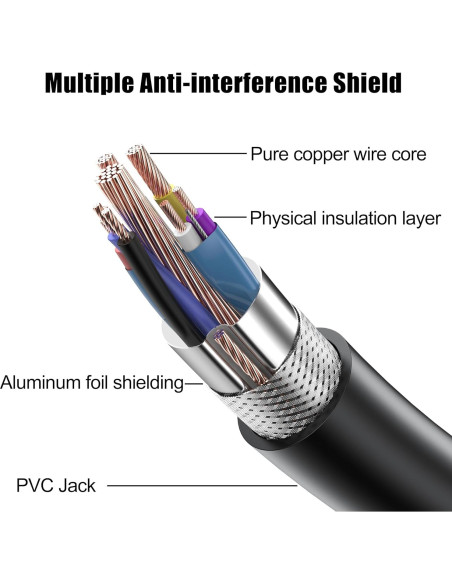 Cables HDMI 2.0 de 1.52m - Paquete de 5 - Soporta 4K 60Hz