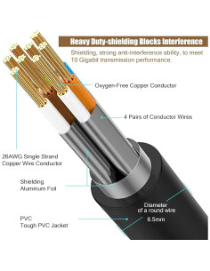 Cable Ethernet Cat 8 9.14 m MUKSIRON Alta Velocidad 40Gbps 2