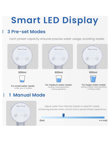 Dispensador de Agua Eléctrico UNNEES 5 Galones con Pantalla LED