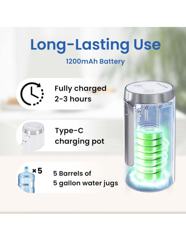 Dispensador de Agua Eléctrico UNNEES 5 Galones con Pantalla LED