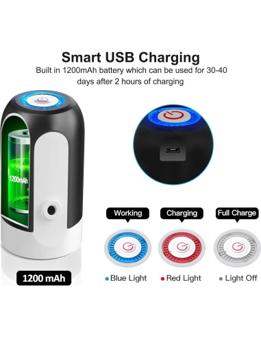Dispensador de Agua Eléctrico Wodgreat 5 Galones USB Portátil