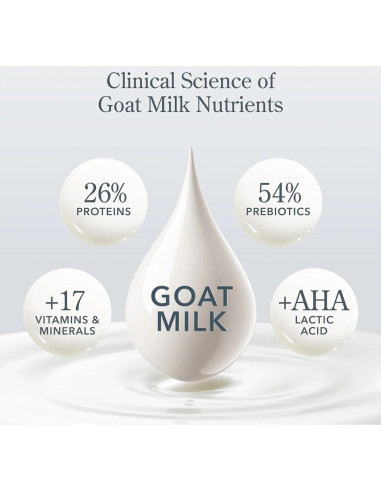 Loción Corporal Beekman 1802 354.88 ml - Pistacho y Cereza Negra - Hidratante para Piel Sensible