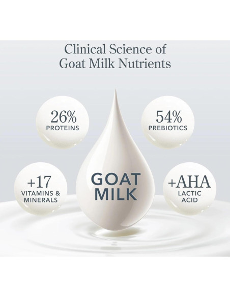 Loción Corporal Beekman 1802 354.88 ml - Pistacho y Cereza Negra - Hidratante para Piel Sensible Loción Corporal Beekman 1802 354.88 ml - Pistacho y Cereza Negra - Hidratante para Piel Sensible