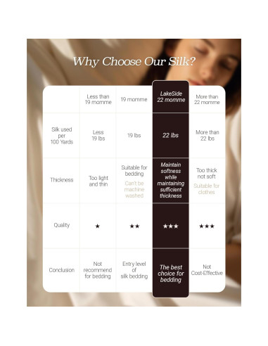 Funda de Almohada de Seda 100% Morera Lakeside Rey 20x36 cm