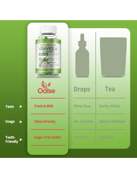 Gomitas de Graviola Soursop OALSE 60 Unidades Sin Azúcar