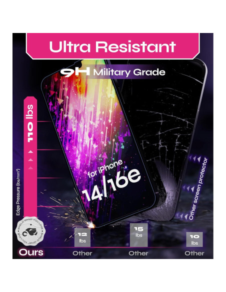 Protector de Pantalla Vidrio Templado Defenslim 2-Pack iPhone 14/16e