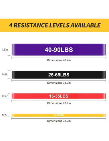 Bandas de Resistencia YONKFUL - 4 Niveles para Ejercicio