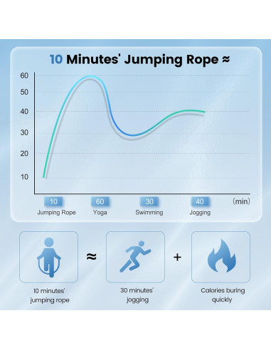 Cuerda de Saltar SKIFUL Ajustable con Mangos Ergonómicos