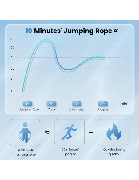 Cuerda de Saltar SKIFUL Ajustable con Mangos Ergonómicos