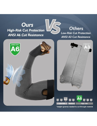 Mangas Resistentes a Cortes Schwer AIR-SKIN A6 45.72 cm UV UPF50+
