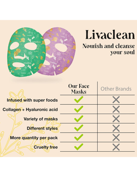 Mascarillas Faciales LivaClean 12 Unidades Hidratantes Colágeno