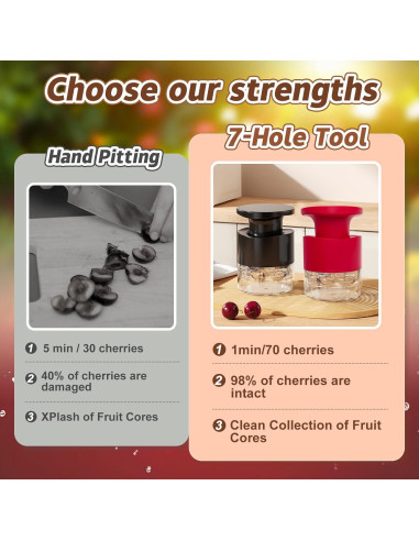 Deshuesador de Cereza Kerfulty 7-en-1 con Protector Salpicaduras