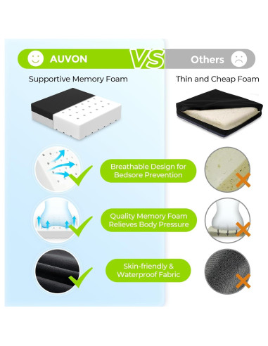 Cojín de Asiento AUVON con Ventilación y Espuma Viscoelástica