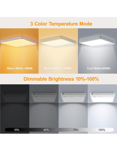 Luz de Techo LED Karjoefar 7000mAh con Control Remoto y 3 Modos