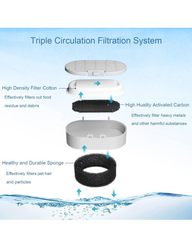 Filtros de agua para gatos SORON - 20 unidades + 20 esponjas