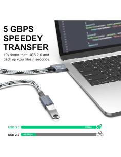 Cable de Extensión USB 3.0 SNANSHI 30cm 2Pack Nylon Trenzado 2