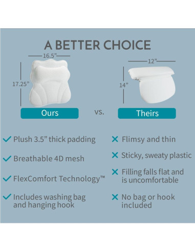 Almohada de Baño Ergonómica WONDERfoam con Ventosas y Malla