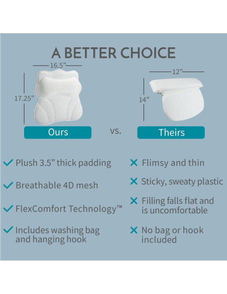 Almohada de Baño Ergonómica WONDERfoam con Ventosas y Malla Almohada de Baño Ergonómica WONDERfoam con Ventosas y Malla