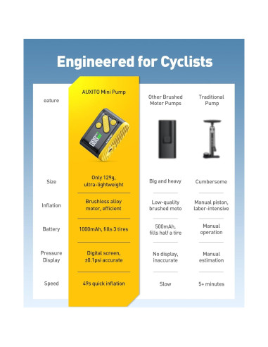 Bomba Eléctrica Mini AUXITO para Bicicleta 120 PSI con Manómetro