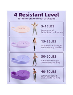 Set de Bandas de Resistencia Fitense 4PCS para Pull Up 2.3-36.3kg 2