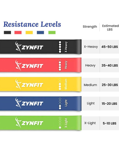 Bandas de Resistencia ZYNFIT - 5 Niveles para Ejercicio y Terapia