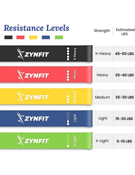 Bandas de Resistencia ZYNFIT - 5 Niveles para Ejercicio y Terapia