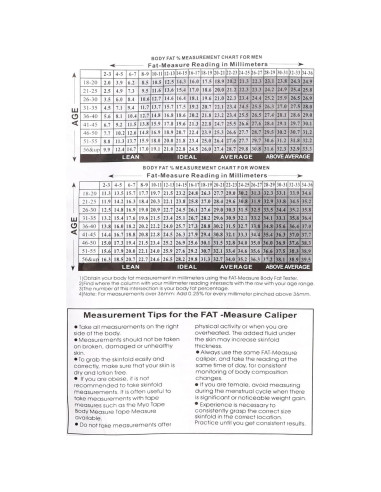 Juego de Calibrador de Grasa Corporal y Cinta Métrica 1.5m