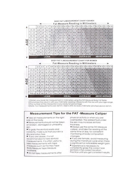 Juego de Calibrador de Grasa Corporal y Cinta Métrica 1.5m