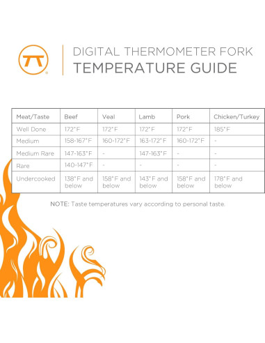 Termómetro Digital de Carne Outset con Tenedor Acero Inoxidable