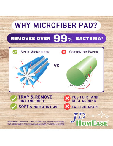 48 Almohadillas de Microfibra Premium para Swiffer WetJet - Absorbentes y Duraderas