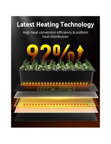 Alfombrilla Térmica iPower 20" x 20" Impermeable 45W