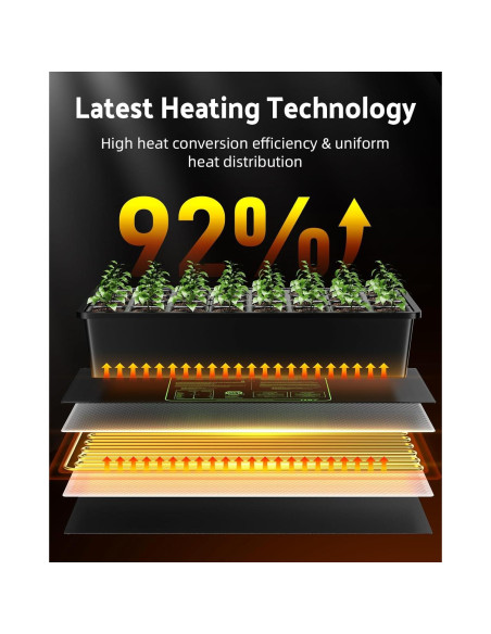 Alfombrilla Térmica iPower 20" x 20" Impermeable 45W