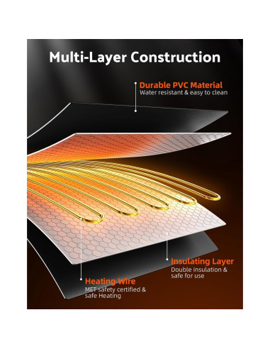 Alfombrilla Térmica iPower 20" x 20" Impermeable 45W