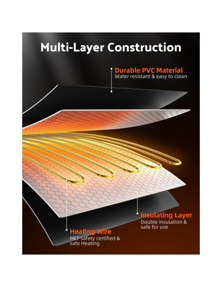 Alfombrilla Térmica iPower 20" x 20" Impermeable 45W