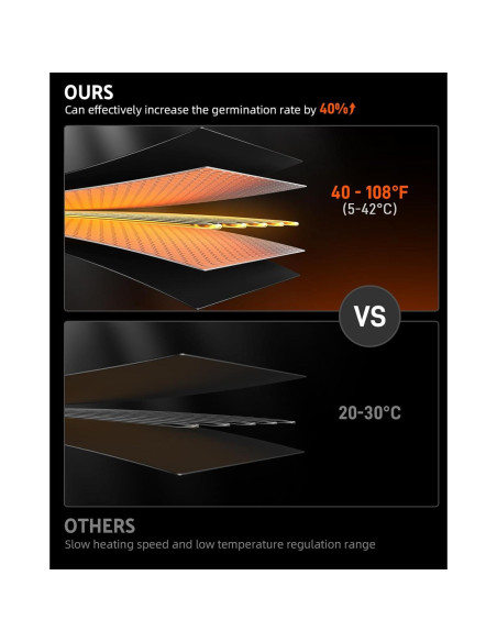 Alfombrilla Térmica iPower 20" x 20" Impermeable 45W