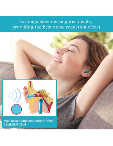 30 Pares Tapones de Espuma Suave Lenicany 35dB Azul