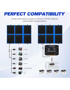 Panel Solar Plegable ATEM POWER 200W con Controlador MPPT 2