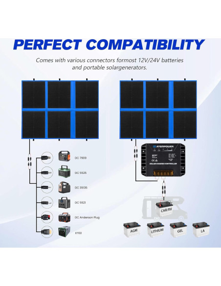 Panel Solar Plegable ATEM POWER 200W con Controlador MPPT