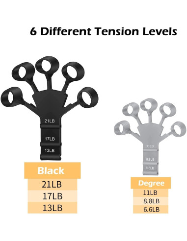 Entrenador de Fuerza de Agarre Wuvee 6 Niveles Ajustable