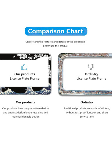 Marco de Placa de Licencia Aluminio LBHGUJGUG 31x16 cm Olas y Flores
