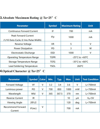 5 Piezas Luz Negra LED UV 12W 365-370nm LEDGUHON