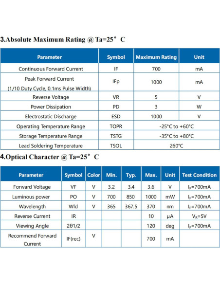 5 Piezas Luz Negra LED UV 12W 365-370nm LEDGUHON