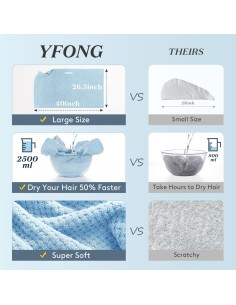 Toalla de Cabello Grande YFONG Microfibra Azul 101.6x66.8cm 2