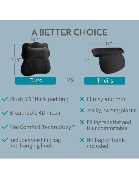 Almohada de Baño Ergonómica WONDERfoam Negra 43.8x41.9 cm Almohada de Baño Ergonómica WONDERfoam Negra 43.8x41.9 cm