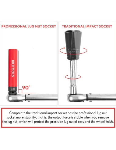 Juego de Enchufes de Tuerca de Impacto BILITOOLS 5 Piezas 15-22mm