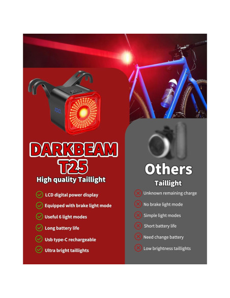 Luz Trasera de Bicicleta DARKBEAM T25 LED Recargable USB-C Luz Trasera de Bicicleta DARKBEAM T25 LED Recargable USB-C