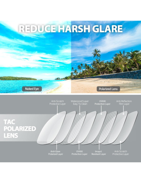 Gafas de Sol Clip On VIEWBETTER Polarizadas UV Gris