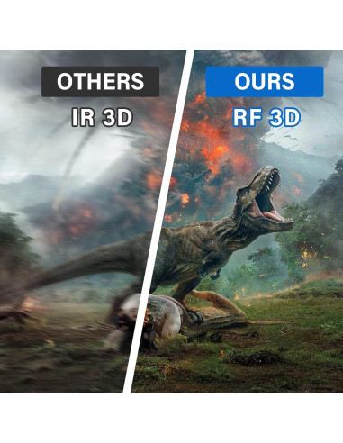 Gafas 3D RF recargables Cocar CZDZ-YH-3D-RF-1, Paquete de 2