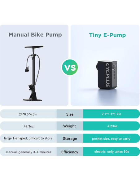 Bomba Eléctrica CYCPLUS AS2 Pro Mini con Manómetro 120 PSI