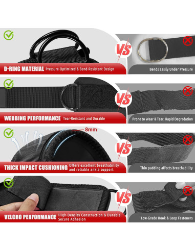 Bandas de Resistencia para Tobillos WOQQW - 3 Niveles Ajustables
